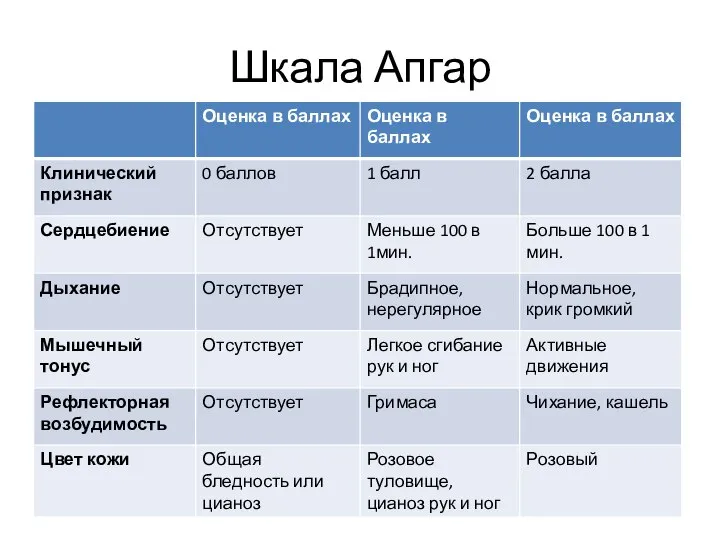 Шкала Апгар