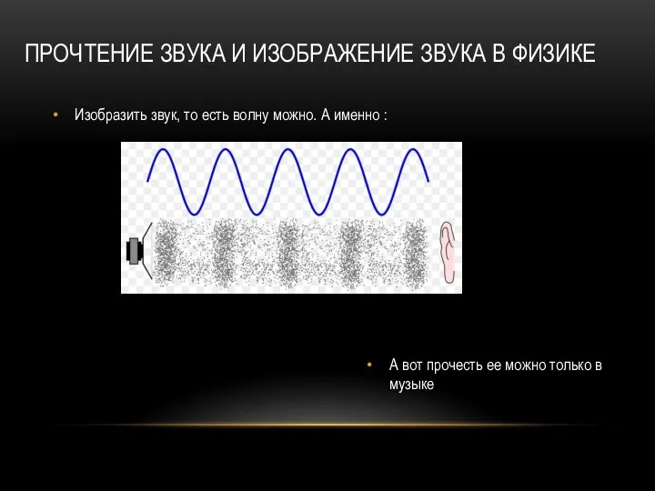 ПРОЧТЕНИЕ ЗВУКА И ИЗОБРАЖЕНИЕ ЗВУКА В ФИЗИКЕ Изобразить звук, то есть волну