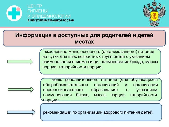 Информация в доступных для родителей и детей местах ежедневное меню основного (организованного)