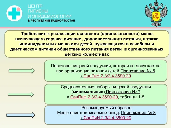 Требования к реализации основного (организованного) меню, включающего горячее питание , дополнительного питания,