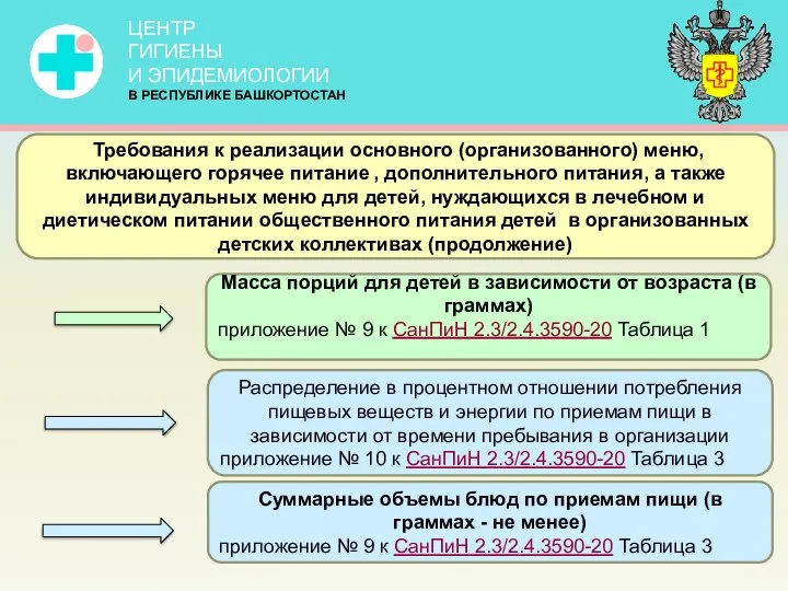 Требования к реализации основного (организованного) меню, включающего горячее питание , дополнительного питания,