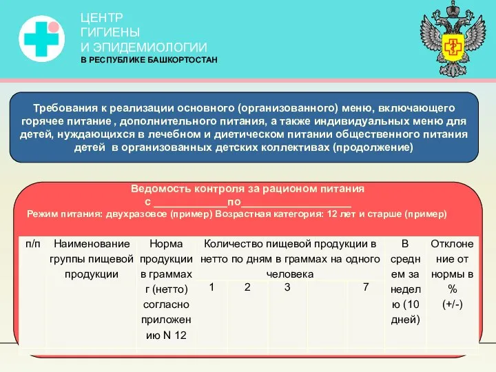 Требования к реализации основного (организованного) меню, включающего горячее питание , дополнительного питания,