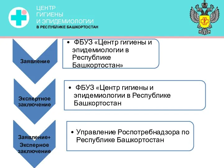 ЦЕНТР ГИГИЕНЫ И ЭПИДЕМИОЛОГИИ В РЕСПУБЛИКЕ БАШКОРТОСТАН