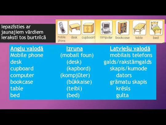 Iepazīsties ar jaunajiem vārdiem Ieraksti tos burtnīcā Angļu valodā Izruna Latviešu valodā