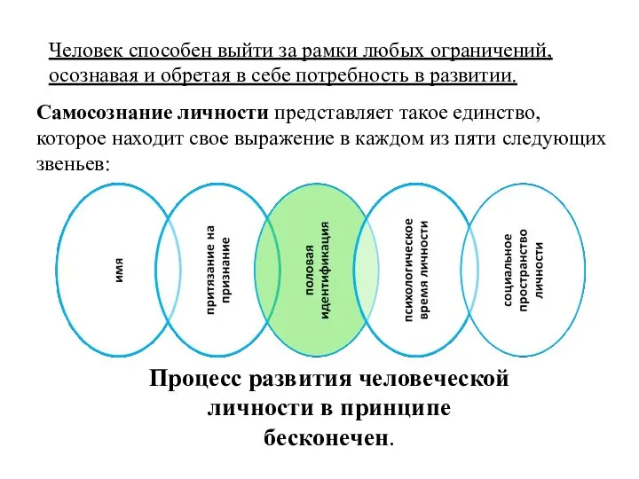 Человек способен выйти за рамки любых ограничений, осознавая и обретая в себе