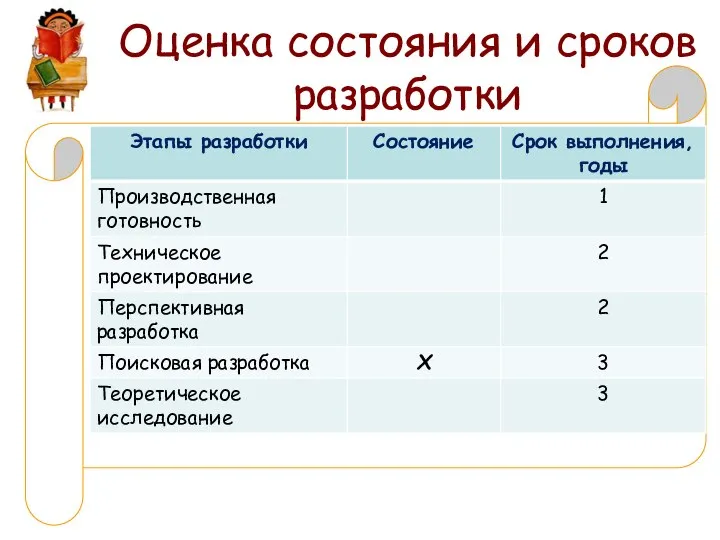 Оценка состояния и сроков разработки