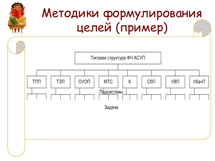 Методики формулирования целей (пример)