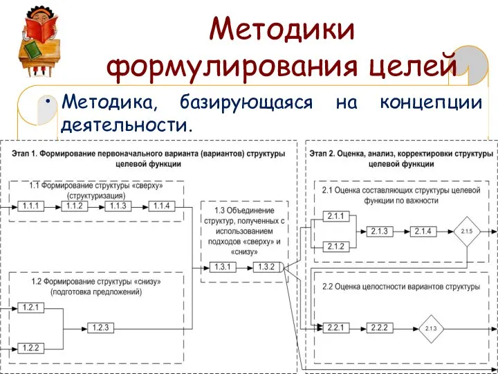 Методики формулирования целей Методика, базирующаяся на концепции деятельности.