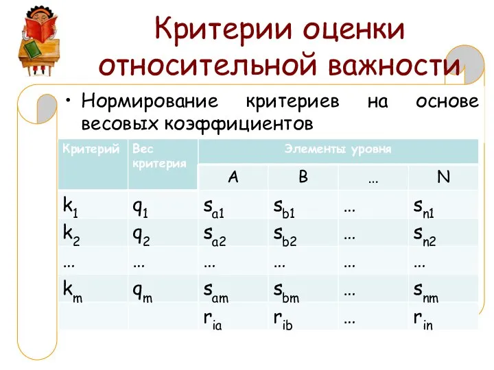 Критерии оценки относительной важности Нормирование критериев на основе весовых коэффициентов