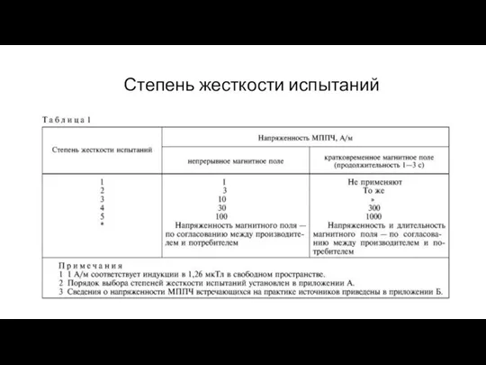 Степень жесткости испытаний