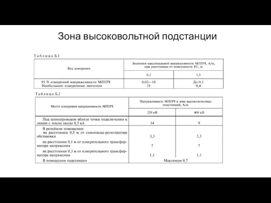 Зона высоковольтной подстанции