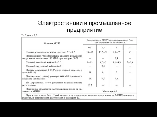 Электростанции и промышленное предприятие