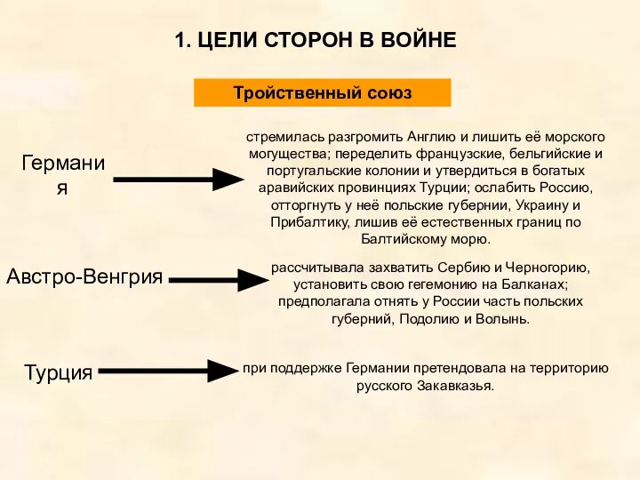 1. ЦЕЛИ СТОРОН В ВОЙНЕ Германия стремилась разгромить Англию и лишить её