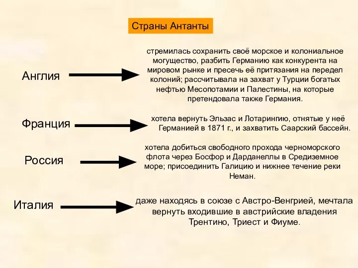 Франция хотела вернуть Эльзас и Лотарингию, отнятые у неё Германией в 1871