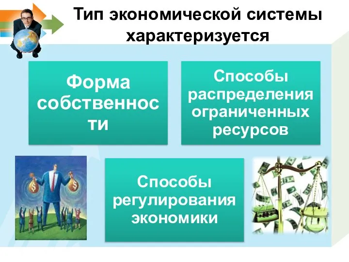 Тип экономической системы характеризуется