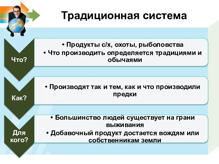 Традиционная система