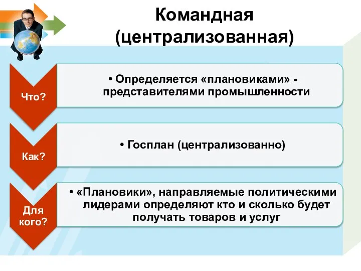 Командная (централизованная)