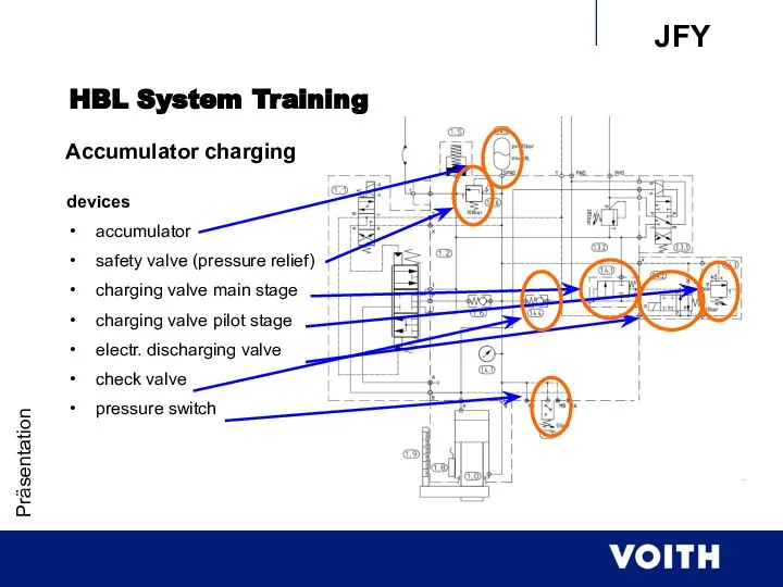 Präsentation devices accumulator safety valve (pressure relief) charging valve main stage charging