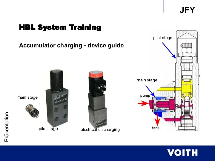 Präsentation HBL System Training Accumulator charging - device guide electrical discharging main