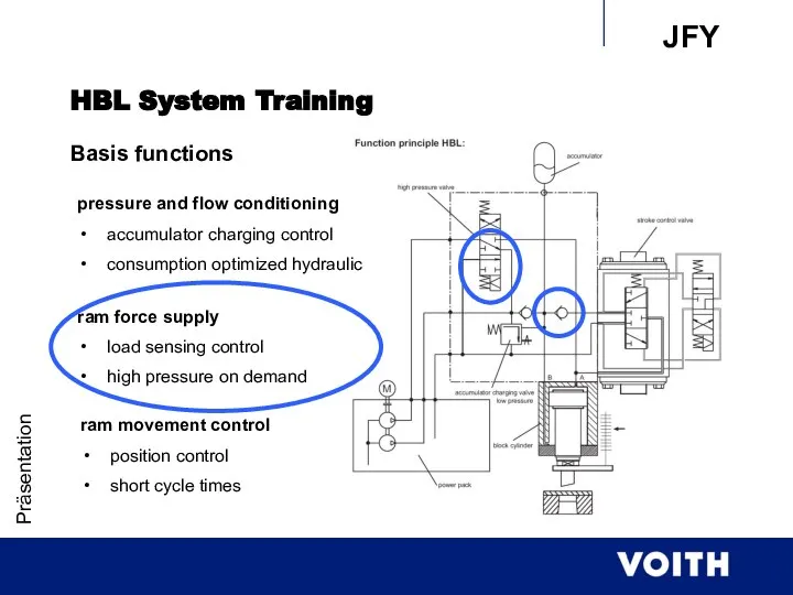 Präsentation HBL System Training pressure and flow conditioning accumulator charging control consumption