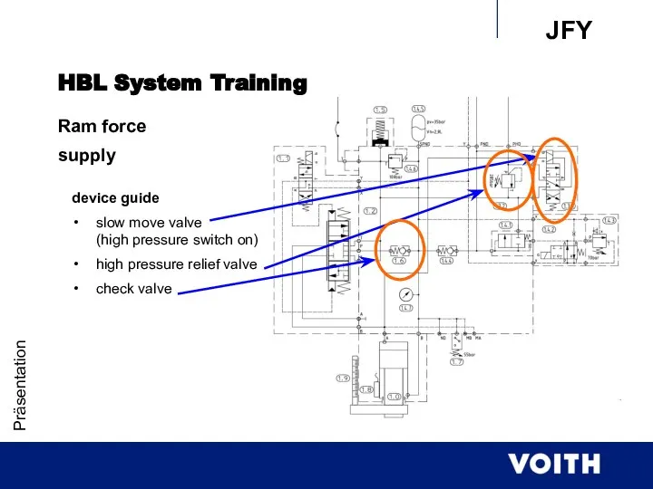 Präsentation device guide slow move valve (high pressure switch on) high pressure