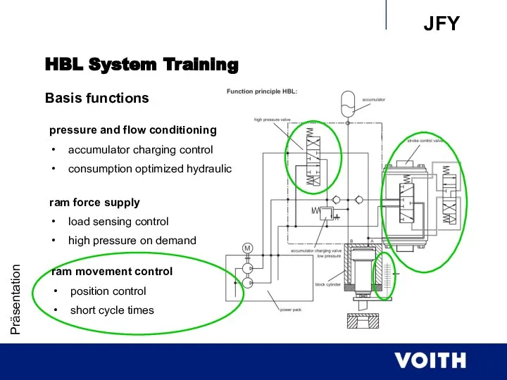 Präsentation HBL System Training Basis functions pressure and flow conditioning accumulator charging