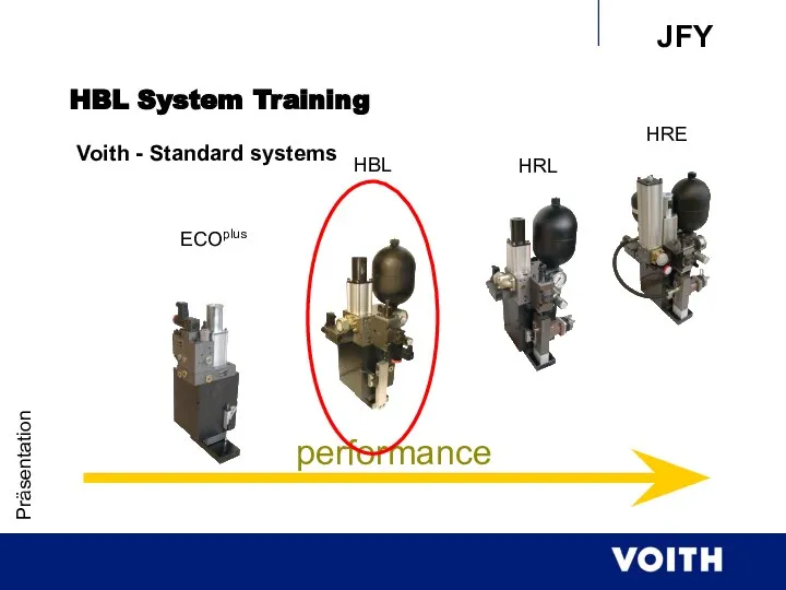 Präsentation Voith - Standard systems performance ECOplus HRL HRE HBL HBL System Training