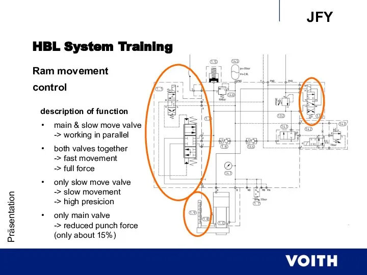 Präsentation description of function main & slow move valve -> working in