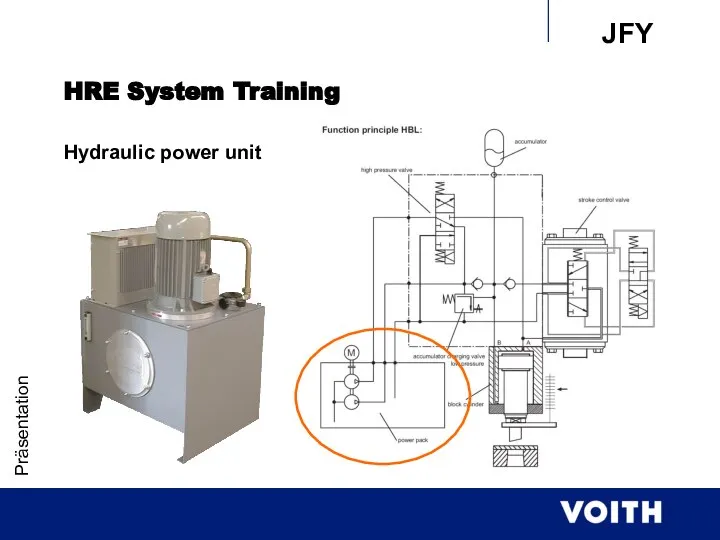 Präsentation HRE System Training Hydraulic power unit