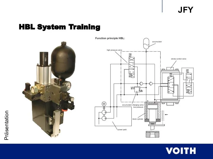 Präsentation HBL System Training