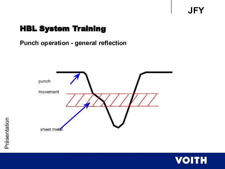 Präsentation HBL System Training Punch operation - general reflection sheet metal punch movement