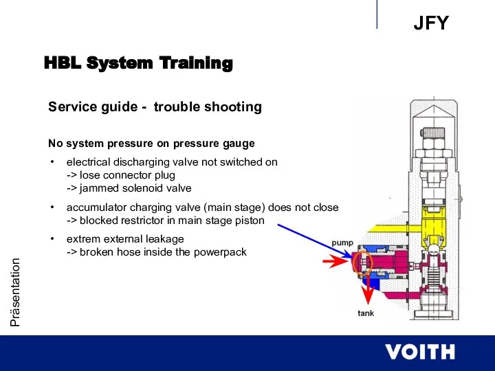 Präsentation HBL System Training Service guide - trouble shooting No system pressure