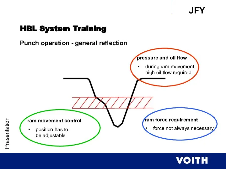 Präsentation HBL System Training Punch operation - general reflection pressure and oil