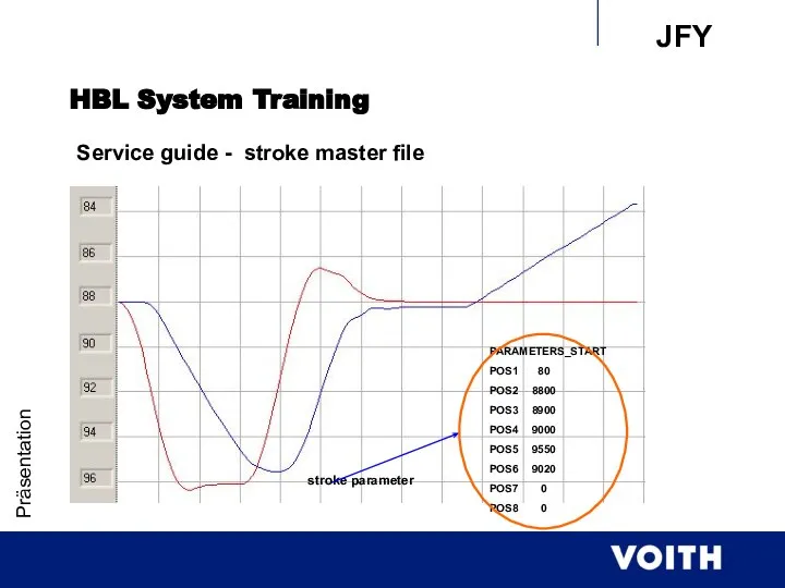 Präsentation HBL System Training Service guide - stroke master file PARAMETERS_START POS1