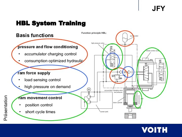 Präsentation HBL System Training Basis functions pressure and flow conditioning accumulator charging