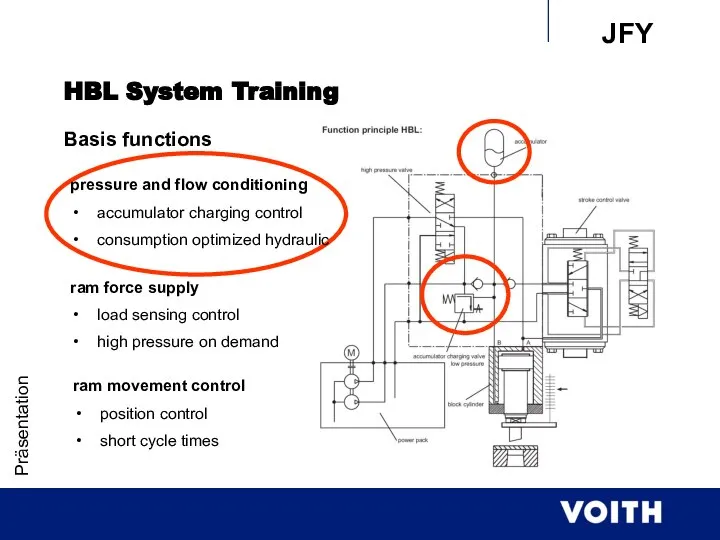 Präsentation HBL System Training Basis functions pressure and flow conditioning accumulator charging