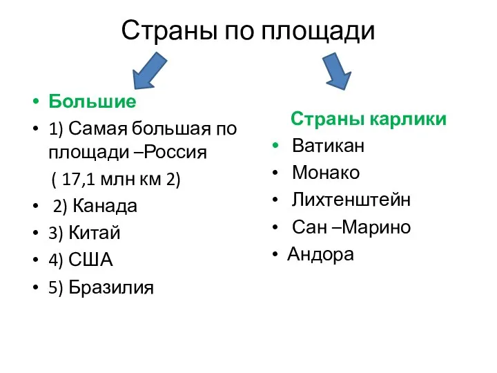 Страны по площади Большие 1) Самая большая по площади –Россия ( 17,1