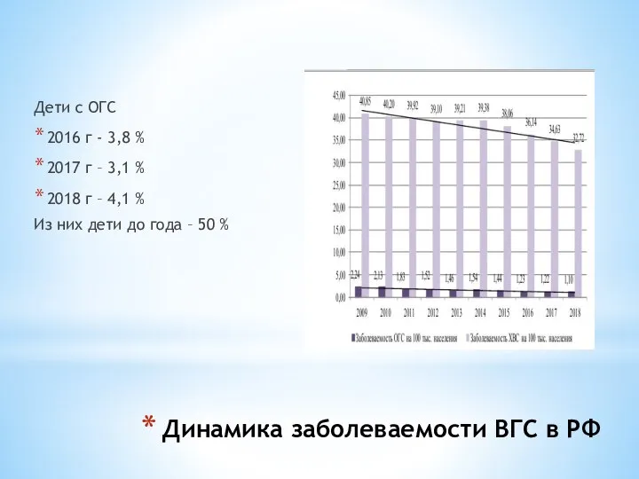 Динамика заболеваемости ВГС в РФ Дети с ОГС 2016 г - 3,8