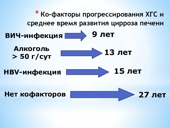 Ко-факторы прогрессирования ХГС и среднее время развития цирроза печени ВИЧ-инфекция 9 лет