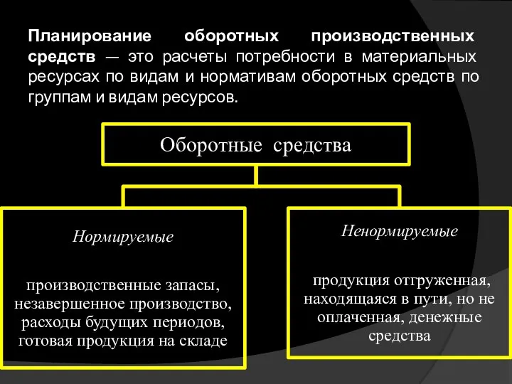 Планирование оборотных производственных средств — это расчеты потребности в материальных ресурсах по