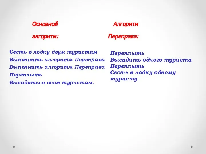 Основной Алгоритм алгоритм: Переправа: Сесть в лодку двум туристам Выполнить алгоритм Переправа