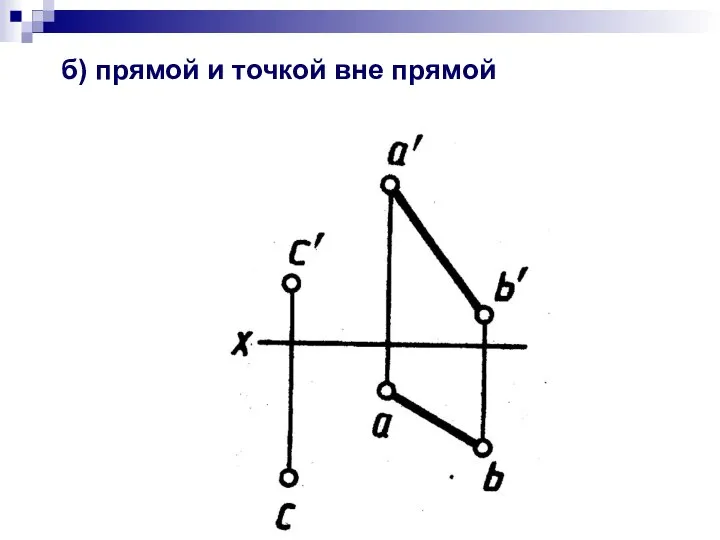 б) прямой и точкой вне прямой