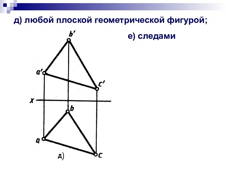 д) любой плоской геометрической фигурой; е) следами