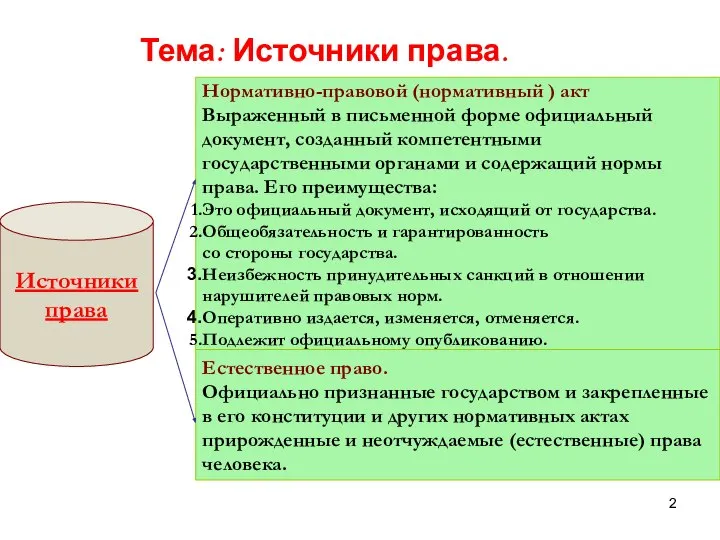 Тема: Источники права. Источники права Нормативно-правовой (нормативный ) акт Выраженный в письменной