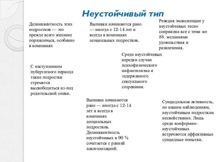 Неустойчивый тип Выпивки начинаются рано — иногда с 12-14 лет и всегда