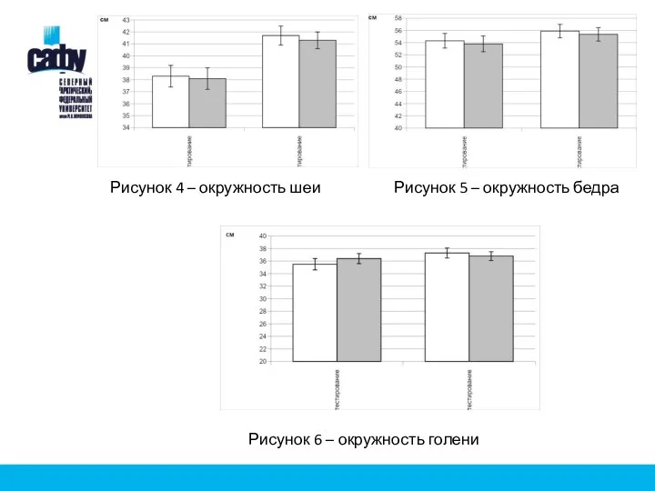 Рисунок 4 – окружность шеи Рисунок 5 – окружность бедра Рисунок 6 – окружность голени