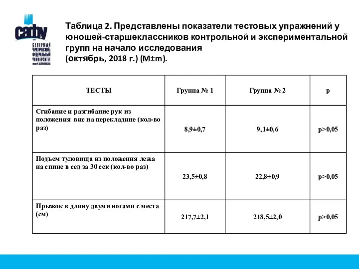 Таблица 2. Представлены показатели тестовых упражнений у юношей-старшеклассников контрольной и экспериментальной групп