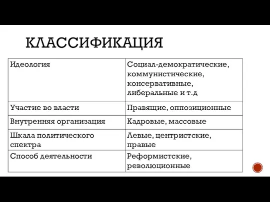 КЛАССИФИКАЦИЯ