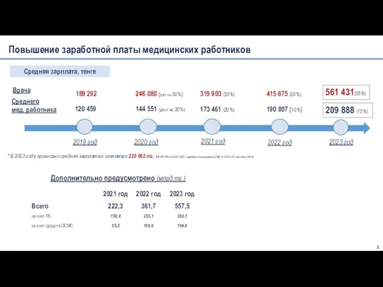 Повышение заработной платы медицинских работников 2019 год 2020 год 2021 год 2022