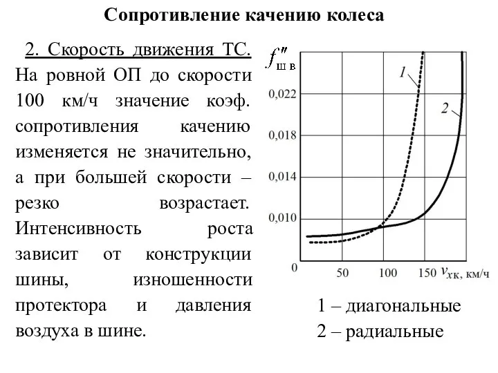 Сопротивление качению колеса 2. Скорость движения ТС. На ровной ОП до скорости